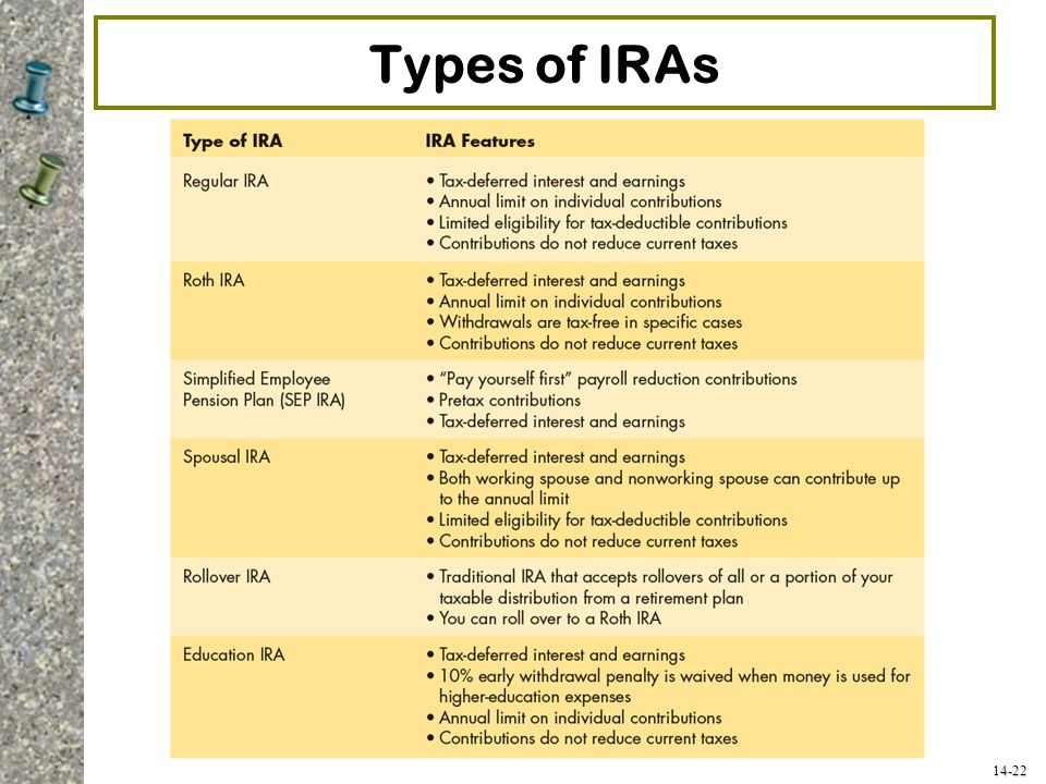 is a spousal ira the same as a traditional ira