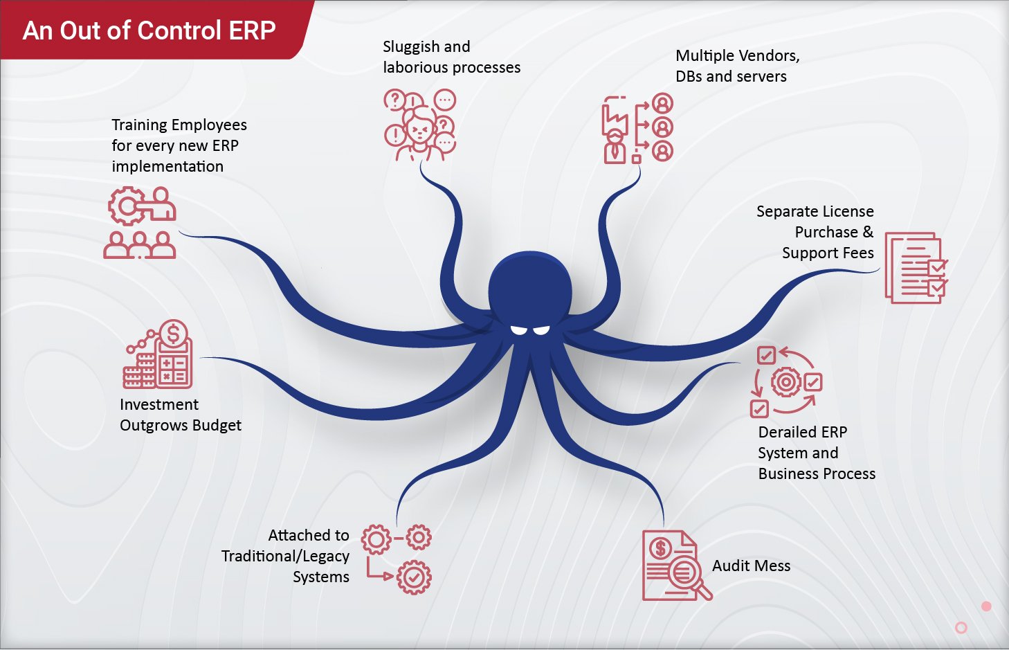Has-your-ERP-system-turned-into-an-out-of-control-octopus